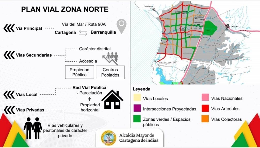 Dumek Presenta Megaobras Viales Con Las Que Pretende Mejorar La